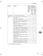 Preview for 743 page of Ricoh LD430c Operating Instructions Manual