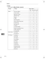 Preview for 744 page of Ricoh LD430c Operating Instructions Manual