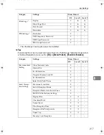 Preview for 745 page of Ricoh LD430c Operating Instructions Manual