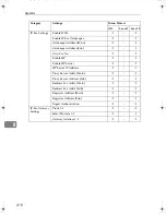 Preview for 746 page of Ricoh LD430c Operating Instructions Manual