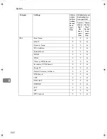 Preview for 750 page of Ricoh LD430c Operating Instructions Manual