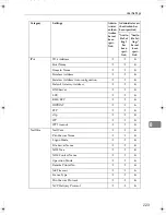 Preview for 751 page of Ricoh LD430c Operating Instructions Manual