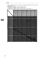 Preview for 946 page of Ricoh LD430c Operating Instructions Manual