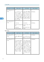 Предварительный просмотр 72 страницы Ricoh LD520CL Operating Instructions Manual