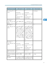 Предварительный просмотр 73 страницы Ricoh LD520CL Operating Instructions Manual