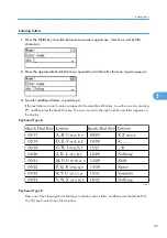 Предварительный просмотр 91 страницы Ricoh LD520CL Operating Instructions Manual