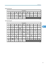 Предварительный просмотр 95 страницы Ricoh LD520CL Operating Instructions Manual