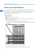 Предварительный просмотр 160 страницы Ricoh LD520CL Operating Instructions Manual