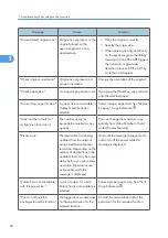 Предварительный просмотр 170 страницы Ricoh LD520CL Operating Instructions Manual