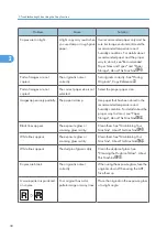 Предварительный просмотр 172 страницы Ricoh LD520CL Operating Instructions Manual