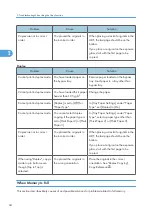 Предварительный просмотр 176 страницы Ricoh LD520CL Operating Instructions Manual