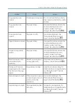 Предварительный просмотр 187 страницы Ricoh LD520CL Operating Instructions Manual