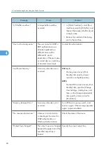 Предварительный просмотр 200 страницы Ricoh LD520CL Operating Instructions Manual