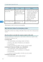 Предварительный просмотр 204 страницы Ricoh LD520CL Operating Instructions Manual