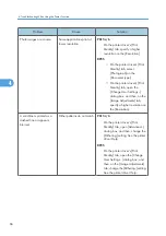 Предварительный просмотр 208 страницы Ricoh LD520CL Operating Instructions Manual