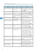 Предварительный просмотр 210 страницы Ricoh LD520CL Operating Instructions Manual