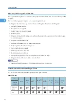 Предварительный просмотр 254 страницы Ricoh LD520CL Operating Instructions Manual