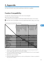 Предварительный просмотр 323 страницы Ricoh LD520CL Operating Instructions Manual