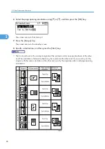 Предварительный просмотр 426 страницы Ricoh LD520CL Operating Instructions Manual