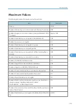 Предварительный просмотр 523 страницы Ricoh LD520CL Operating Instructions Manual