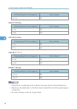 Предварительный просмотр 624 страницы Ricoh LD520CL Operating Instructions Manual