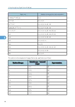 Предварительный просмотр 628 страницы Ricoh LD520CL Operating Instructions Manual