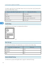 Предварительный просмотр 630 страницы Ricoh LD520CL Operating Instructions Manual