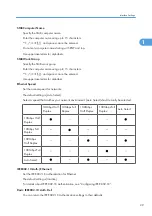 Предварительный просмотр 699 страницы Ricoh LD520CL Operating Instructions Manual