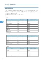 Предварительный просмотр 754 страницы Ricoh LD520CL Operating Instructions Manual