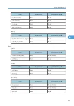 Предварительный просмотр 755 страницы Ricoh LD520CL Operating Instructions Manual