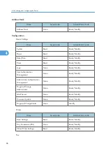 Предварительный просмотр 756 страницы Ricoh LD520CL Operating Instructions Manual