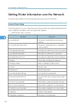 Предварительный просмотр 814 страницы Ricoh LD520CL Operating Instructions Manual