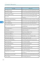 Предварительный просмотр 816 страницы Ricoh LD520CL Operating Instructions Manual