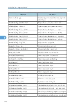 Предварительный просмотр 818 страницы Ricoh LD520CL Operating Instructions Manual