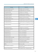 Предварительный просмотр 819 страницы Ricoh LD520CL Operating Instructions Manual