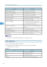 Предварительный просмотр 822 страницы Ricoh LD520CL Operating Instructions Manual