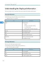 Предварительный просмотр 824 страницы Ricoh LD520CL Operating Instructions Manual