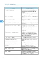 Предварительный просмотр 836 страницы Ricoh LD520CL Operating Instructions Manual