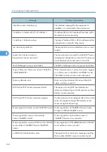 Предварительный просмотр 838 страницы Ricoh LD520CL Operating Instructions Manual