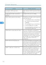 Предварительный просмотр 840 страницы Ricoh LD520CL Operating Instructions Manual