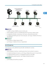 Preview for 31 page of Ricoh LD528 Operating Instructions Manual