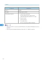 Preview for 126 page of Ricoh LD528 Operating Instructions Manual