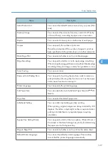 Preview for 129 page of Ricoh LD528 Operating Instructions Manual