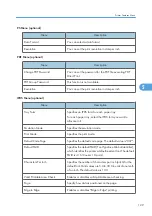 Preview for 131 page of Ricoh LD528 Operating Instructions Manual