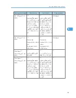 Preview for 91 page of Ricoh LD528C Operating Instructions Manual