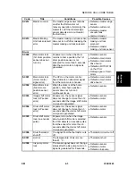 Предварительный просмотр 237 страницы Ricoh LDD250 Service Manual