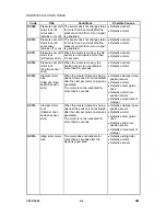 Предварительный просмотр 238 страницы Ricoh LDD250 Service Manual