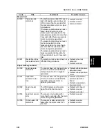 Предварительный просмотр 239 страницы Ricoh LDD250 Service Manual