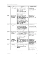 Предварительный просмотр 240 страницы Ricoh LDD250 Service Manual