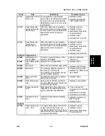 Предварительный просмотр 241 страницы Ricoh LDD250 Service Manual